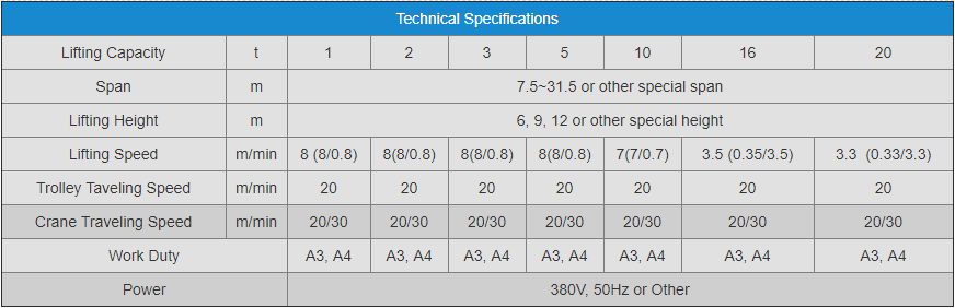 WEIHUA Chinese Standard Single Girder Overhead Crane